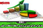 مازندران دارای بیشترین نرخ تورم نقطه به نقطه در کشور