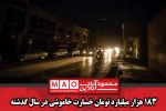 ۱۸۳ هزار میلیارد تومان خسارت خاموشی در سال گذشته