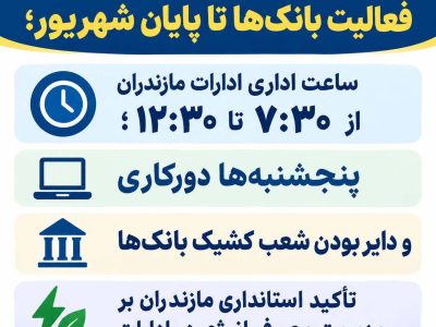 تمدید ساعات اداری و جزئیات فعالیت بانکها تا پایان شهریور در مازندران