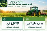 توزیع ۲.۶ میلیون لیتر سوخت و هزار و ۳۲۴ تن کود شیمیایی