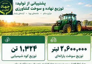 توزیع ۲.۶ میلیون لیتر سوخت و هزار و ۳۲۴ تن کود شیمیایی