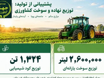 توزیع ۲.۶ میلیون لیتر سوخت و هزار و ۳۲۴ تن کود شیمیایی
